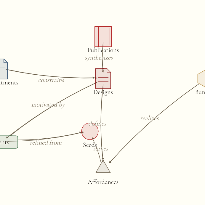 Recorded frame of the ontology entity graph: class nodes on warm paper, connected by engraved edges
